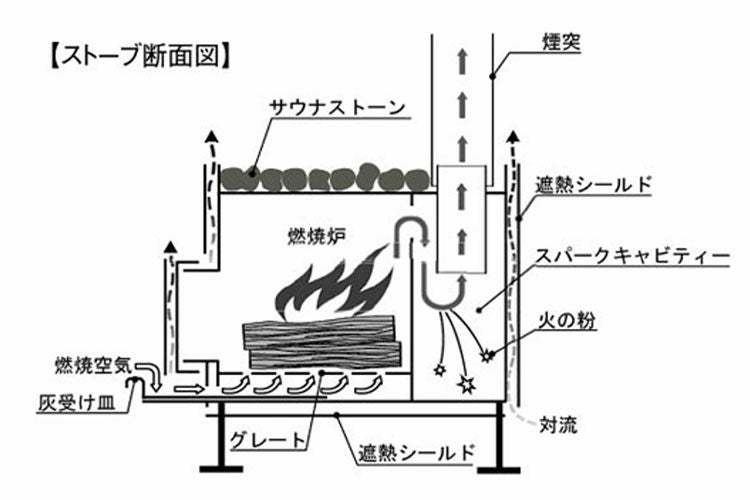 アウトドア用品】ファイヤーサイド ロウリュ式モバイルサウナ MB10A